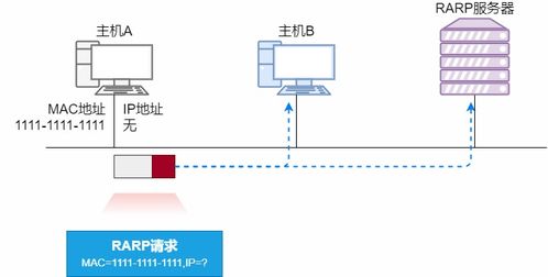36張圖詳解ARP 網(wǎng)絡(luò)世界沒(méi)有我，你哪也別想去